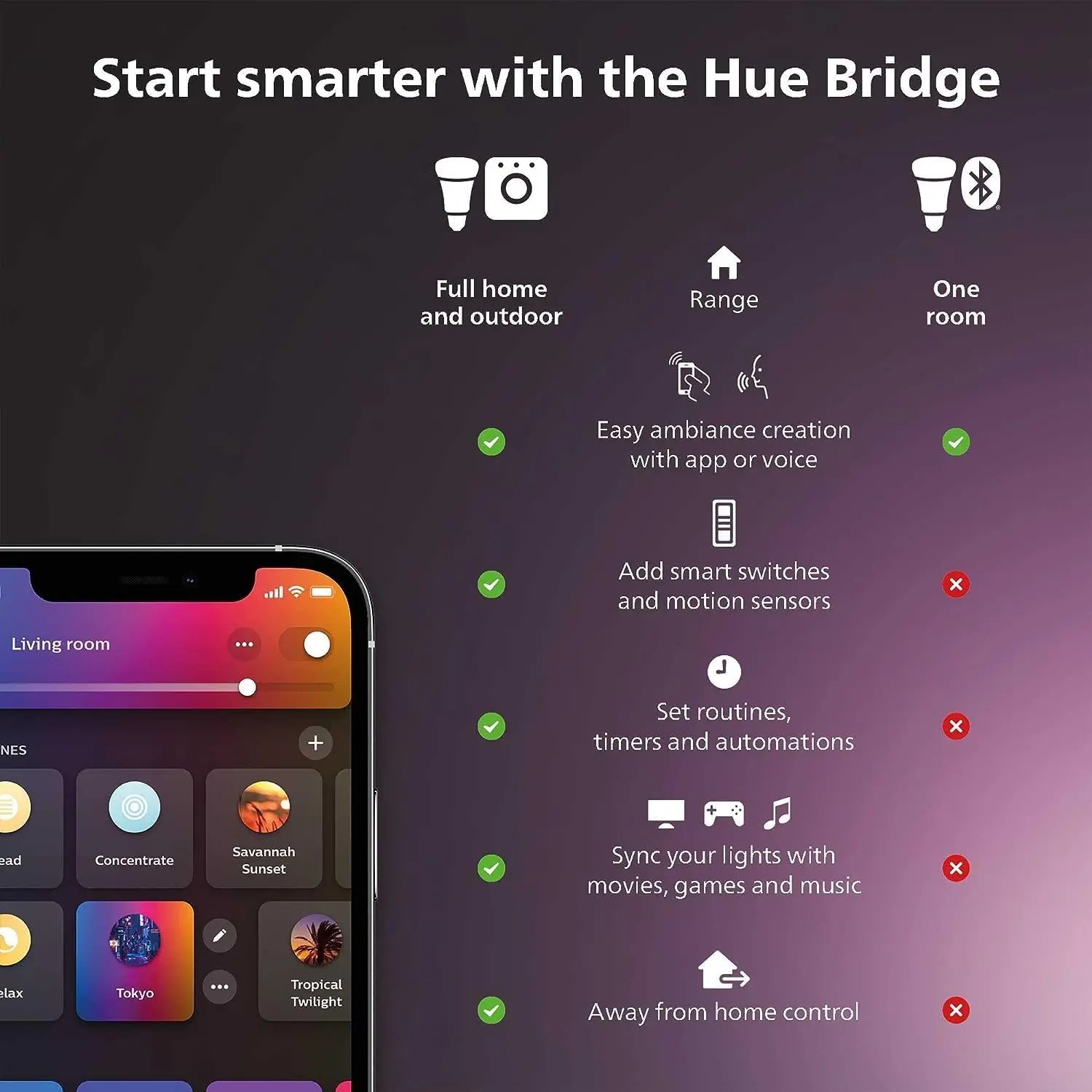 Умная лампа Philips Hue Color  – обзор и цена Philips Bulb Hue